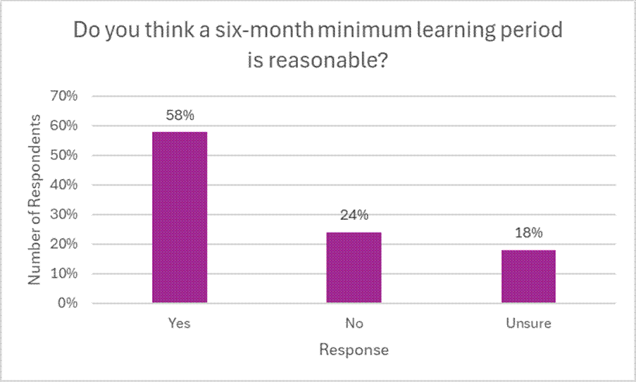 Do you think a six-month minimum learning period is reasonable?