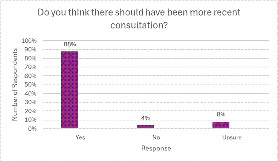 Do you think there should have been more recent consultation?