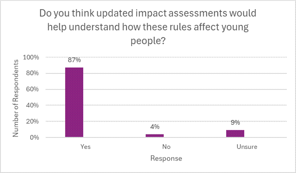 Do you think updated impact assessments would help understand how these rules affect young people?